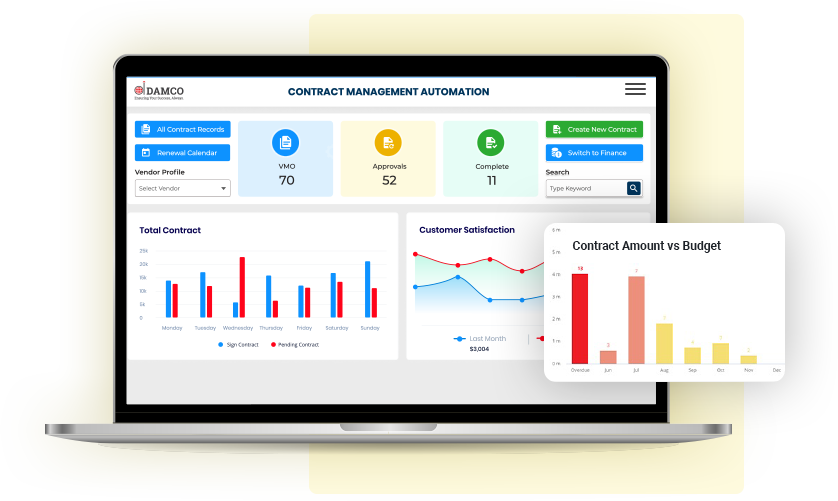 Governance and Metrics