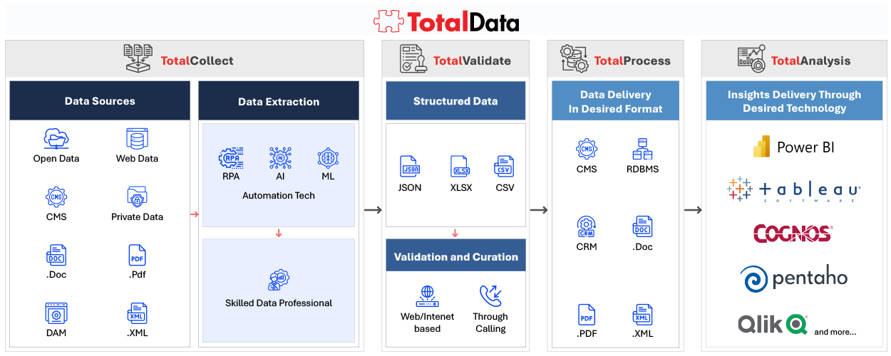 totaldata-data collection solutions