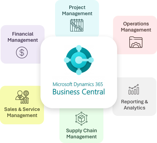 Microsoft Dynamics 365 Business Central Services