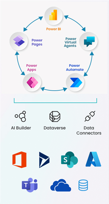 Core Competency in Power Platform