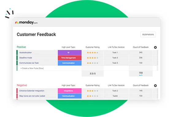CRM Integration