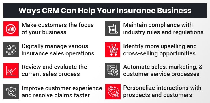 Insurance CRM: Connected Solutions for Insurers