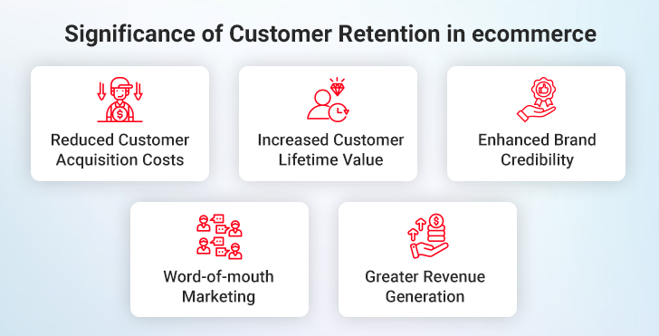 Significance of Customer Retention