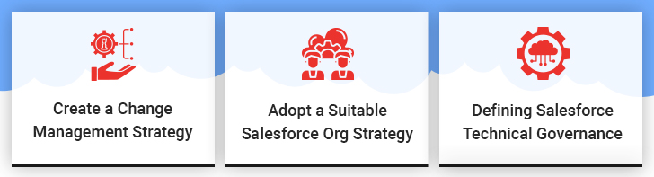 alesforce implementation strategy