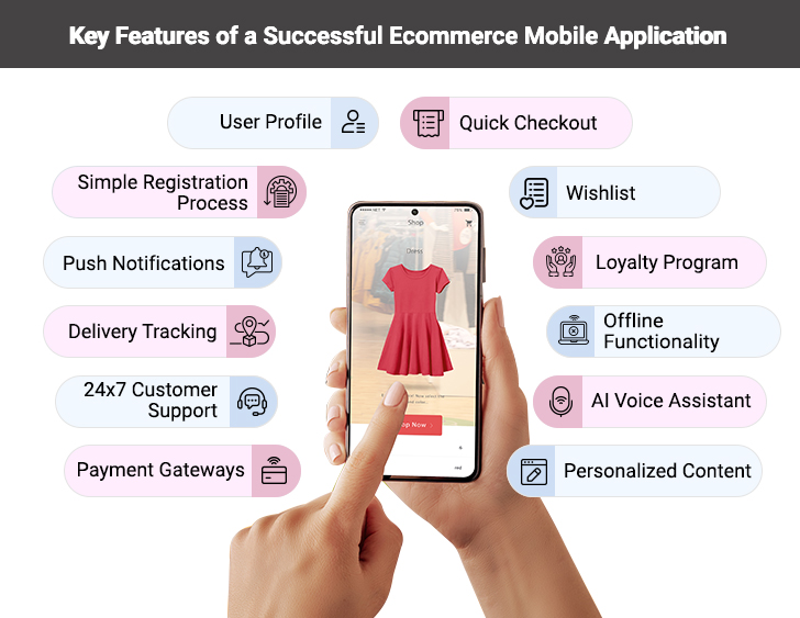 eCommerce Mobile Application Key Features