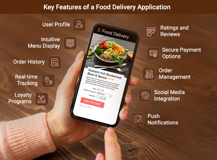 Food Delivery Application Key Features