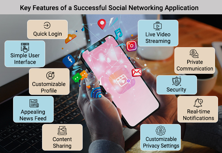 Social Networking Application Key Features