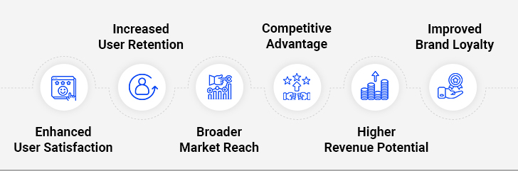 Performance Optimization in Android Apps