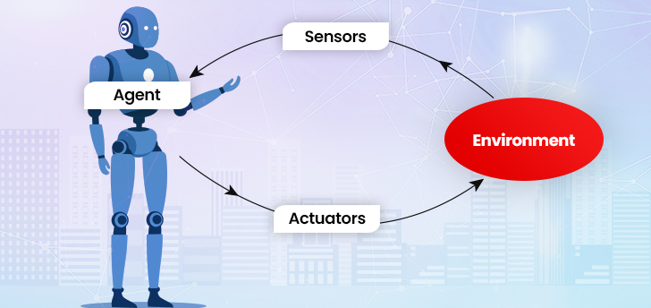 AI Agent Interaction with Environment