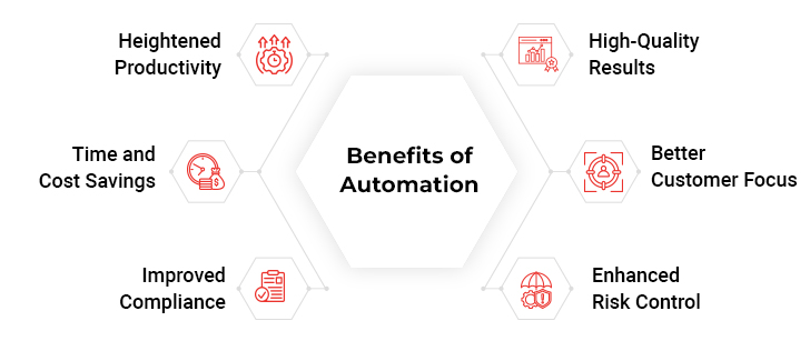 Benefits of Automation in Insurance