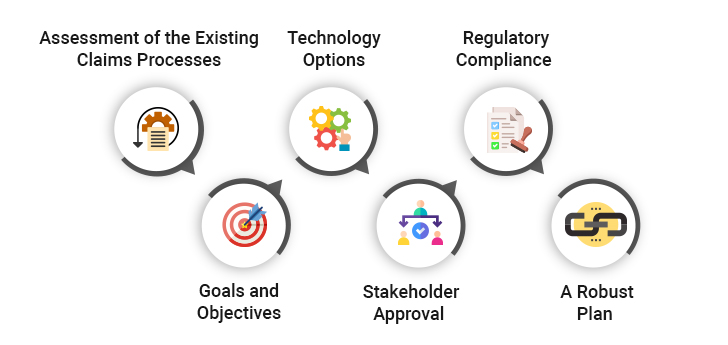 Trends in Claims Process Transformation