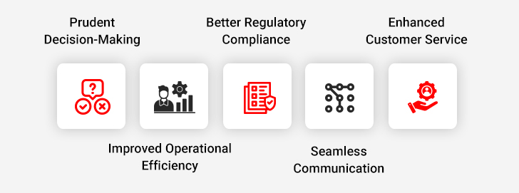 Middle East Insurance Industry