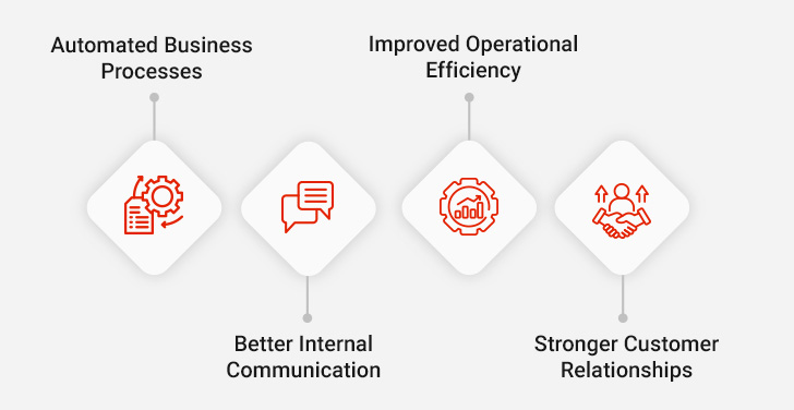 Role of Insurance Agency Systems