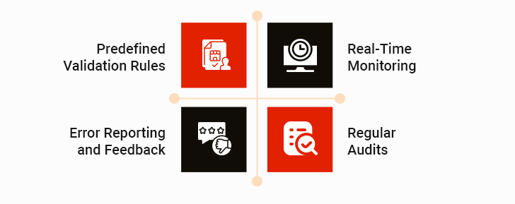 Components of Automated Data Validation