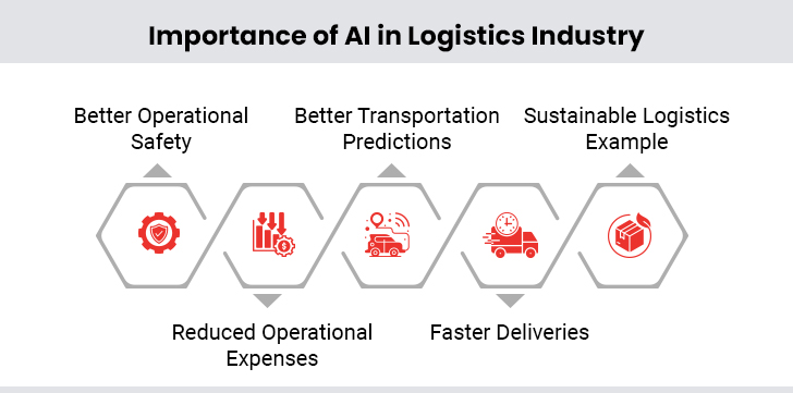 Benefits of AI in Logistics