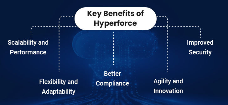 benefits of hyperforce