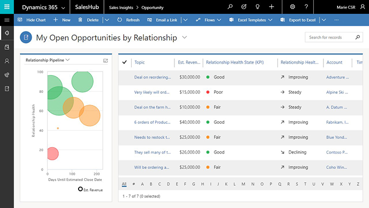 dynamics 365