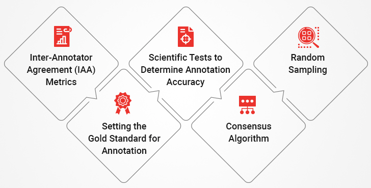 kpi metrics in data annotation