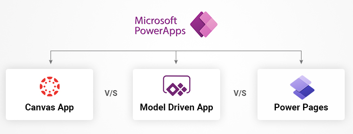 Types of Microsoft Power Apps