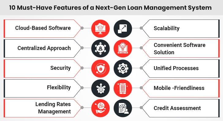 Loan Management System