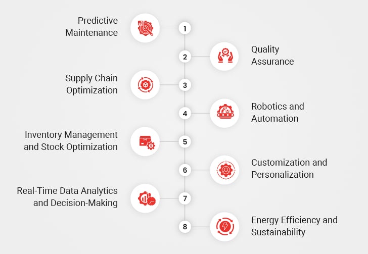 Applications of AI in Manufacturing Industry