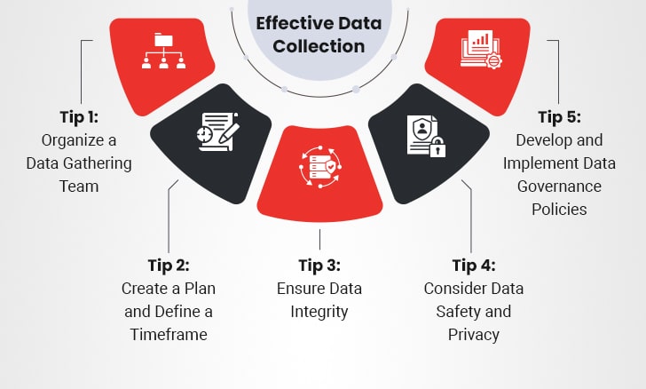 best practices of data collection methods