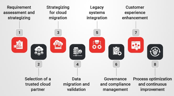 Cloud-Based Insurance Solutions