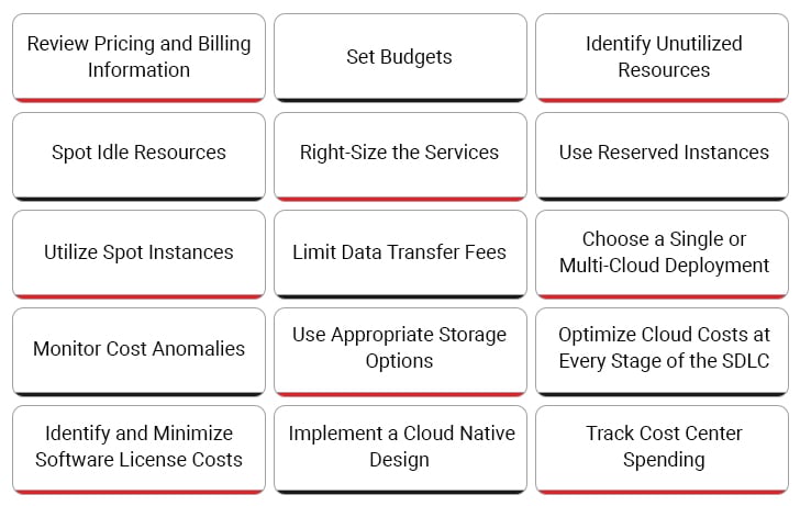 Cloud Cost Optimization Practices