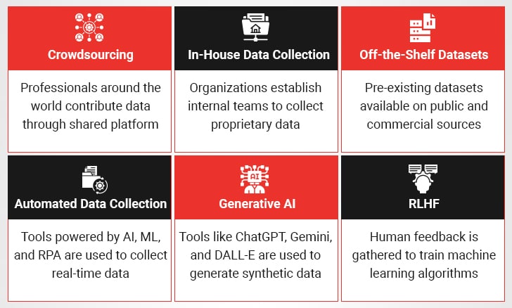 Top Data Collection Methods