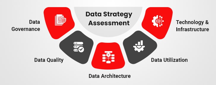 Data Strategy Elements