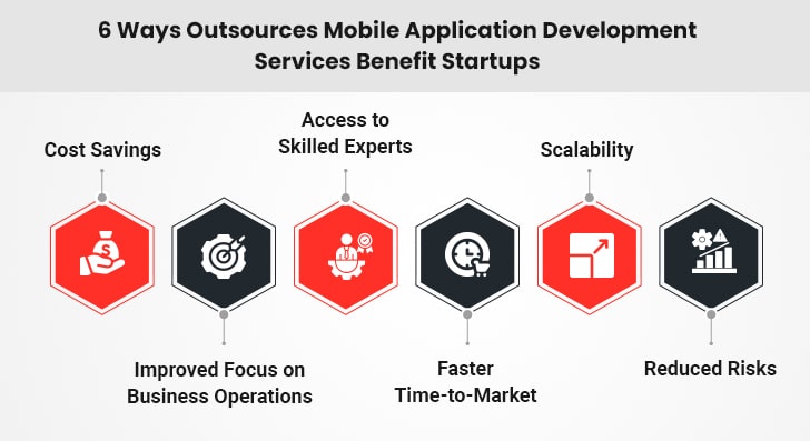 Benefit of Outsourcing Mobile App Development Services