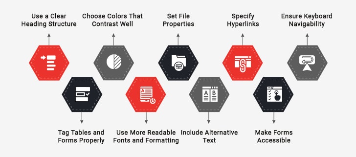 ada compliance checklist