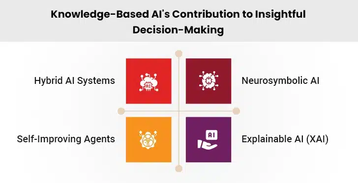 Ai Agents Trends