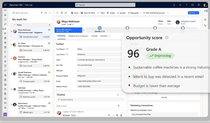 AI Based Scoring Model