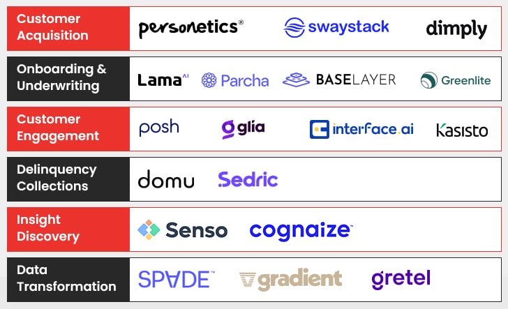 AI Tech Stack in Banking