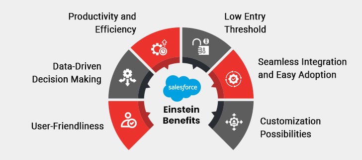 salesforce einstein key benefits