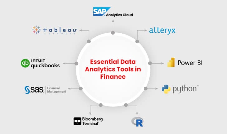 Essential Data Analytics Tools