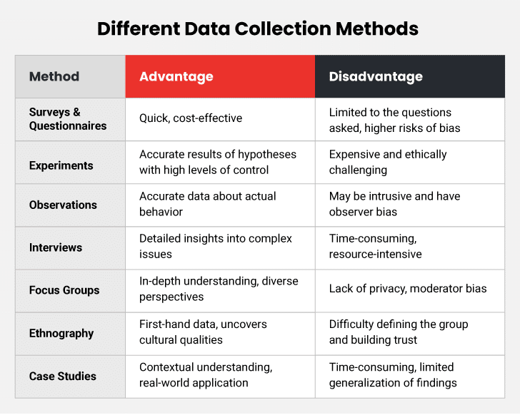 data collection methods