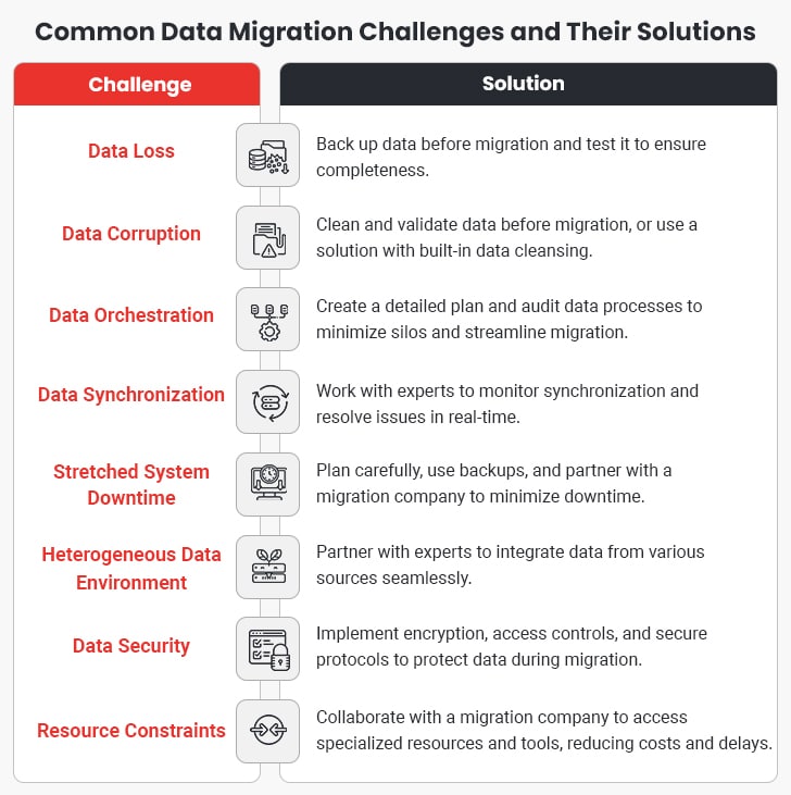 data migration challenges and solutions