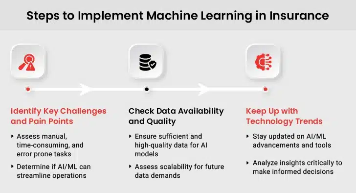 Implement Machine Learning in Insurance