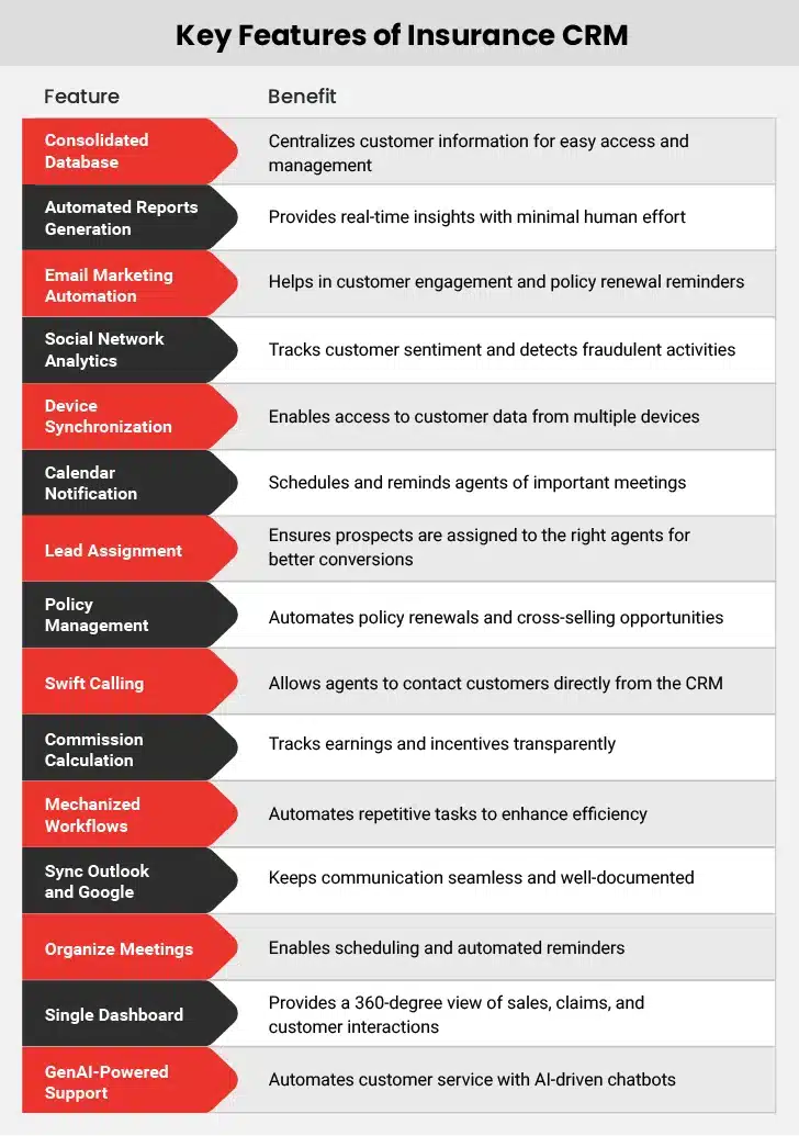 Insurance CRM Features