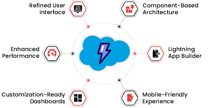 key features of salesforce lightning migration