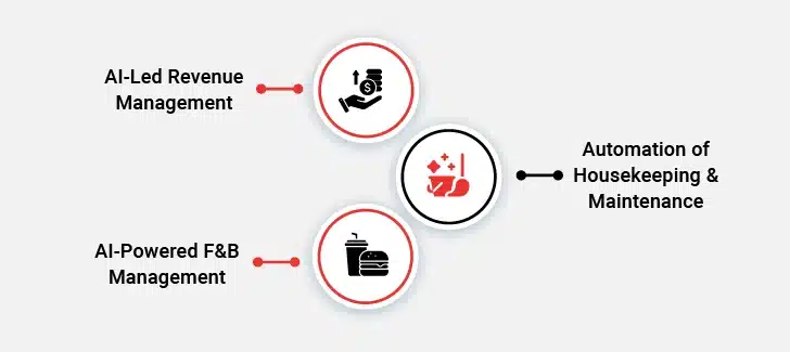 AI-Based Operational Efficiencies