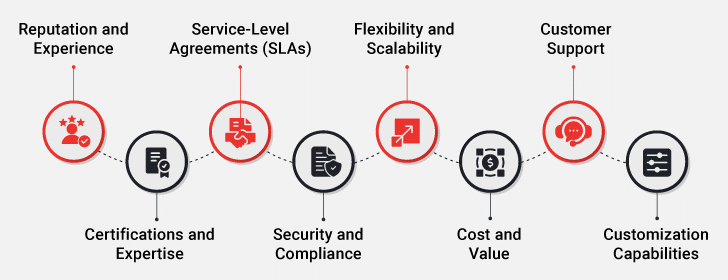 salesforce MSP key consideration