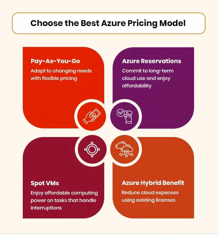 Azure Pricing Models and Solutions