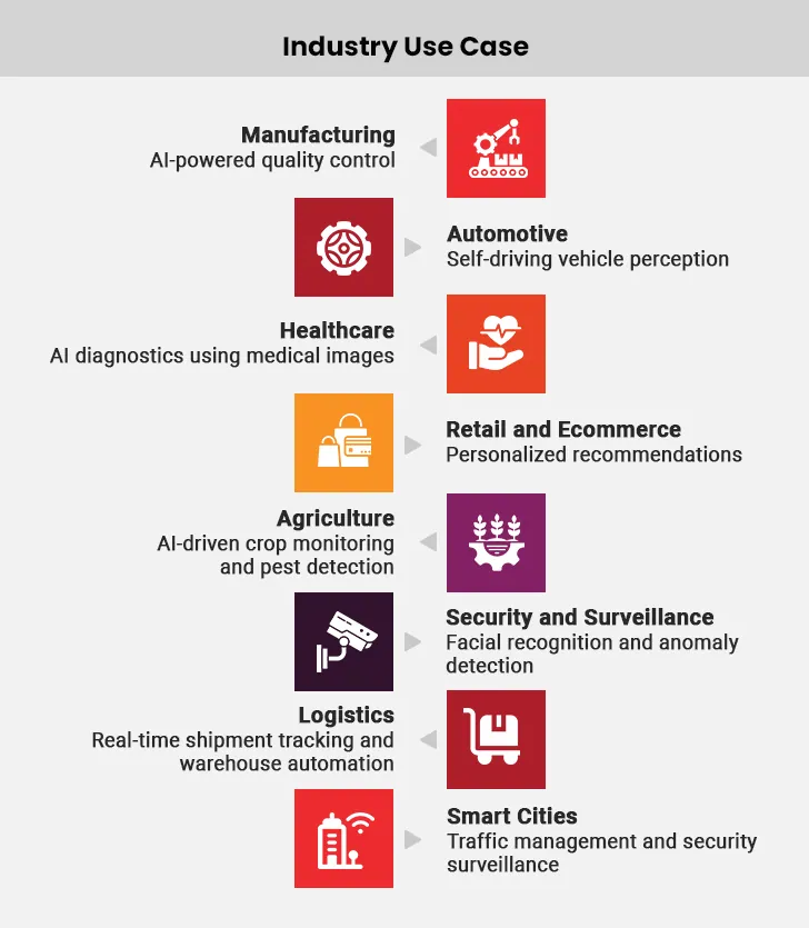 data annotation use cases