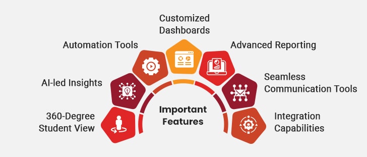 salesforce education cloud features