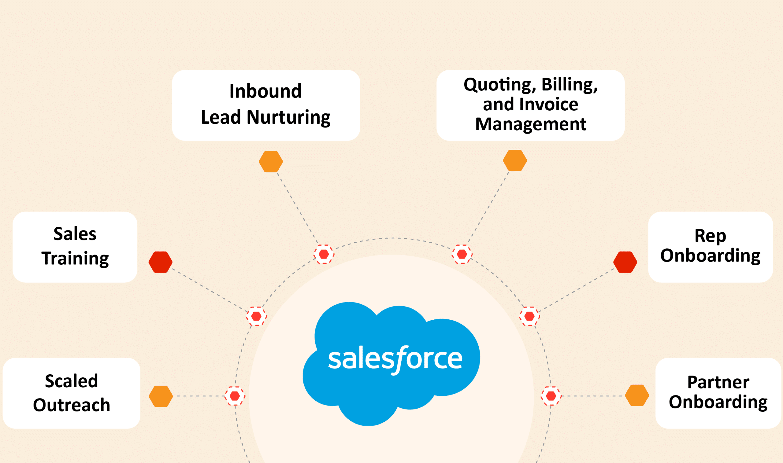 ai in salesforce sales cloud use cases